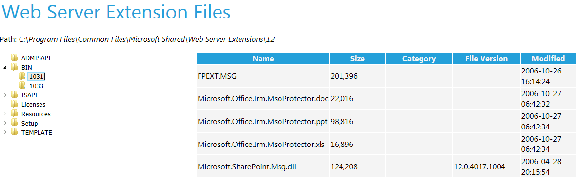 Monitor your SharePoint Files